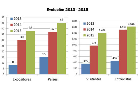 i15a_graf_evolucion